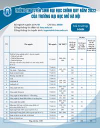 Trường Đại học Mở Hà Nội công bố Đề án tuyển sinh năm 2022