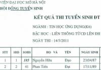 Kết quả kì thi tuyển sinh Liên thông (từ Cao đẳng lên Đại học, ngày thi 14/05/2011)