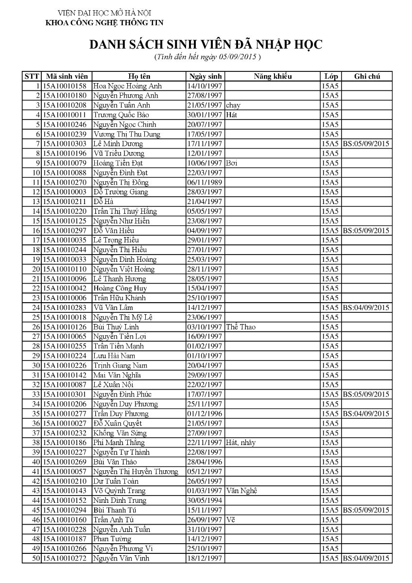 Danh sách sinh viên khóa 1510A